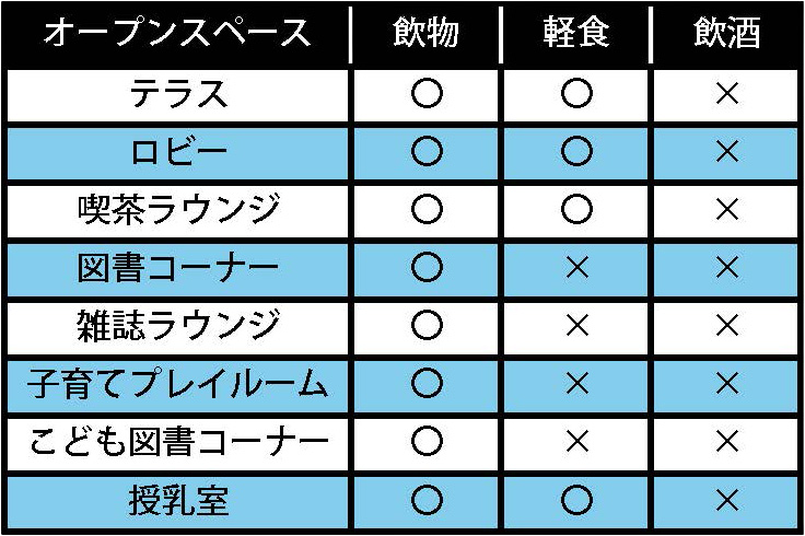 オープンスペース